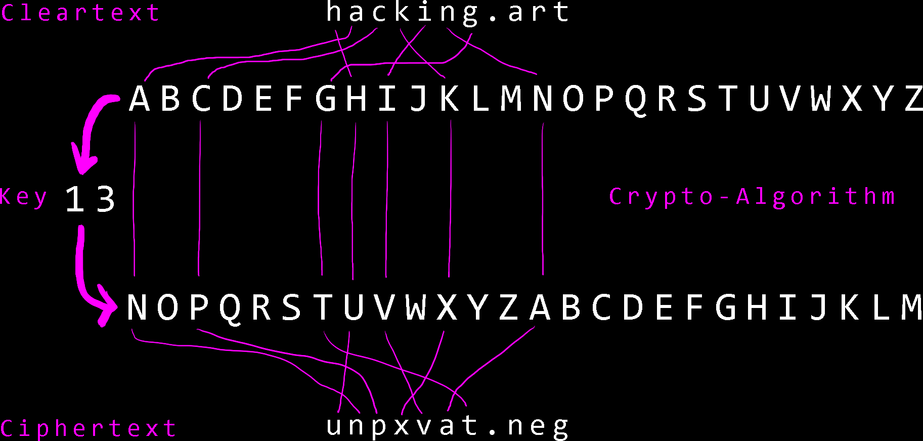 ceasar cipher